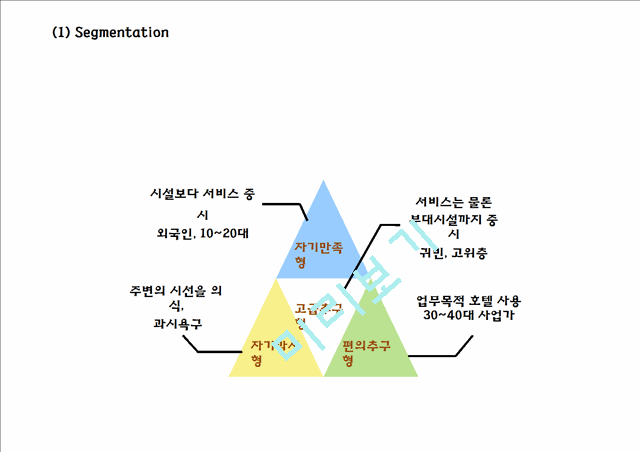 [신라호텔 마케팅사례 PPT] 신라호텔 기업분석과 마케팅 SWOT,STP,4P전략분석및 신라호텔 향후전략제언.pptx